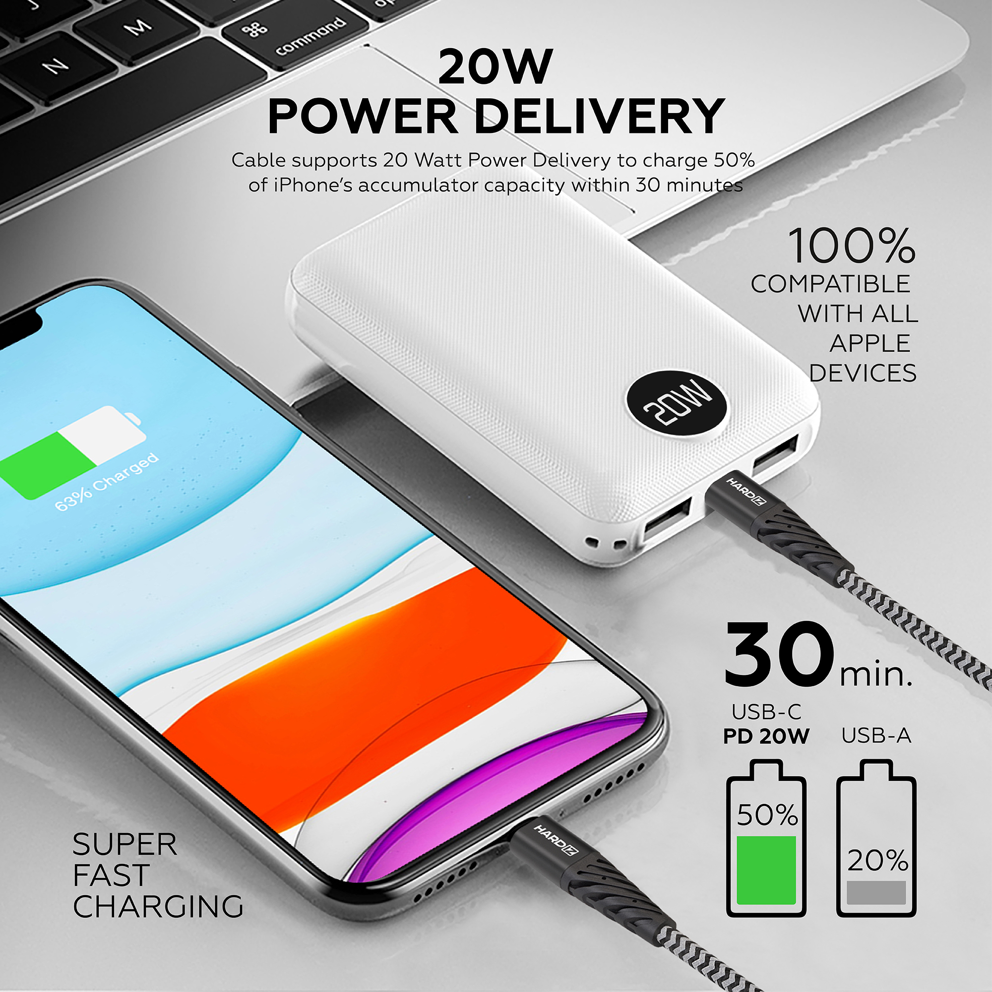 Power Delivery 18W ENG Power Delivery 18W ENG